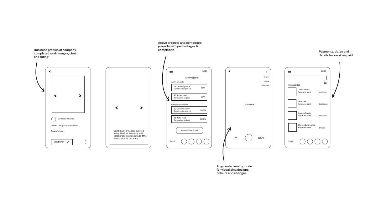 ALEAF app wireframes